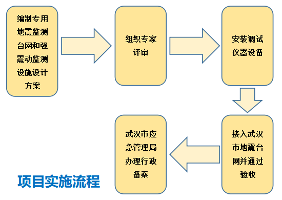 强震监测pic7.png