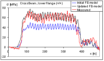 forsmo_ani_results.gif