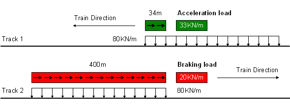 accel_braking_diagram_590.gif