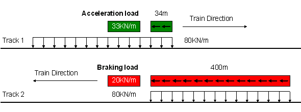 accel_braking_diagram_other_590.gif