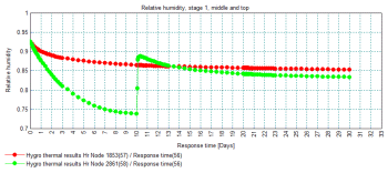 graph_relative_humidity_350.gif